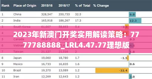 2023年新澳门开奖实用解读策略：7777788888_LRL4.47.77理想版