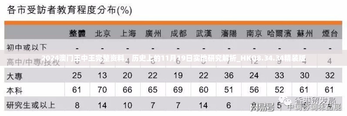 2024澳门王中王完整资料，历史上的11月19日实地研究解析_HKQ8.34.34精装版