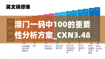 澳门一码中100的重要性分析方案_CXN3.48.44声学版