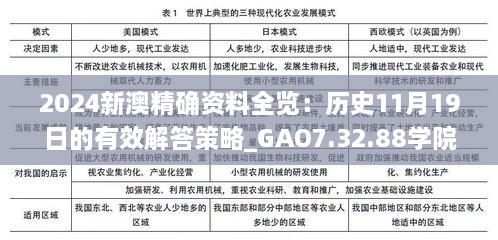 2024新澳精确资料全览：历史11月19日的有效解答策略_GAO7.32.88学院版