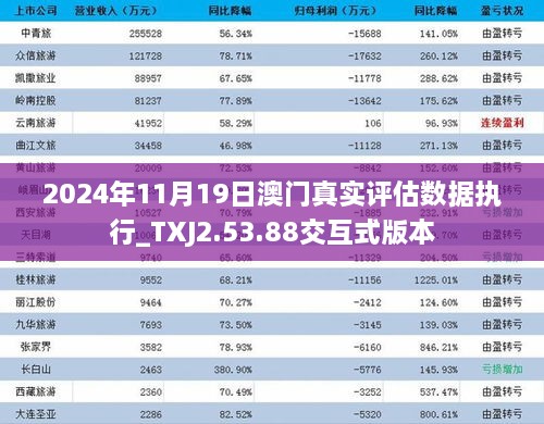 2024年11月19日澳门真实评估数据执行_TXJ2.53.88交互式版本