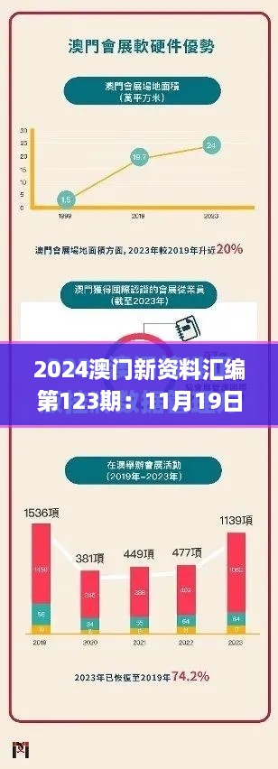 2024澳门新资料汇编第123期：11月19日数据引导设计方案_RAR2.64.74仿制版