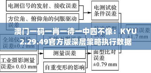 澳门一码一肖一待一中四不像：KYU2.29.49官方版深层策略执行数据