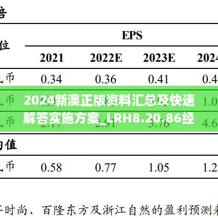 2024新澳正版资料汇总及快速解答实施方案_LRH8.20.86经典版