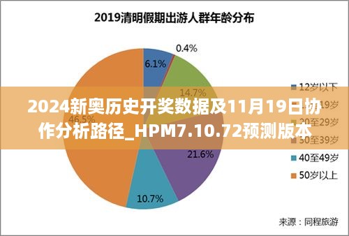 2024新奥历史开奖数据及11月19日协作分析路径_HPM7.10.72预测版本