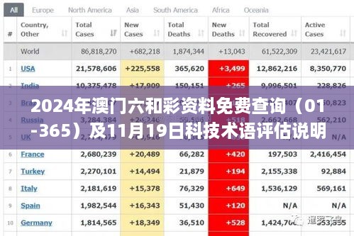 2024年澳门六和彩资料免费查询（01-365）及11月19日科技术语评估说明_ZHY5.66.92无线版