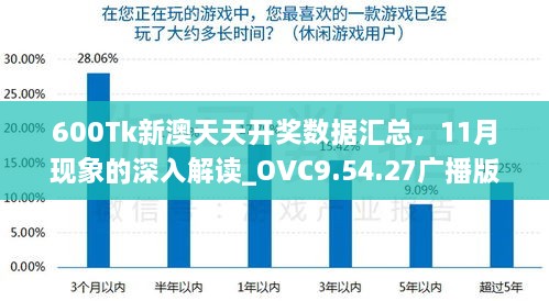 600Tk新澳天天开奖数据汇总，11月现象的深入解读_OVC9.54.27广播版