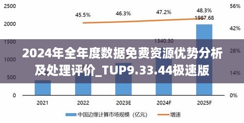 2024年全年度数据免费资源优势分析及处理评价_TUP9.33.44极速版