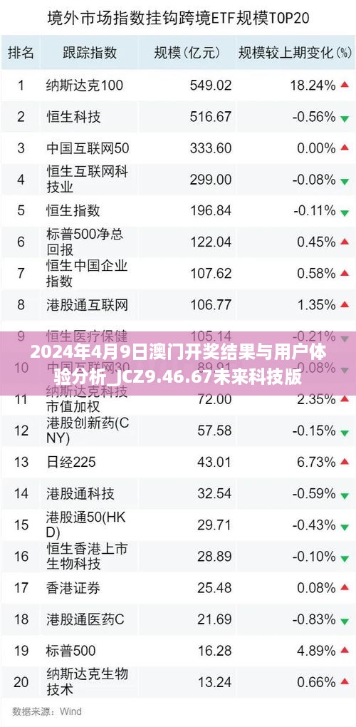 2024年4月9日澳门开奖结果与用户体验分析_JCZ9.46.67未来科技版