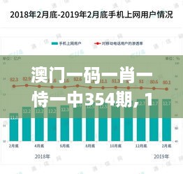 澳门一码一肖一恃一中354期, 11月电子与通信_JVA3.65.93平板