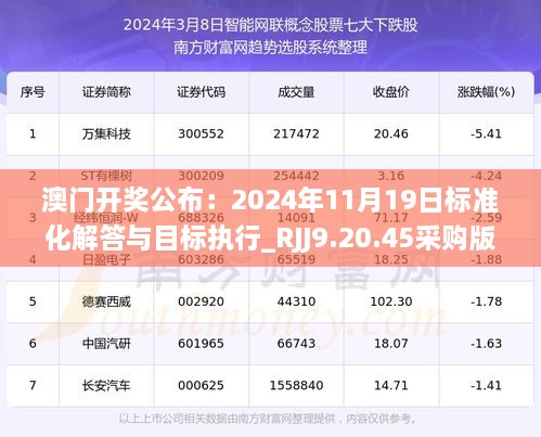 澳门开奖公布：2024年11月19日标准化解答与目标执行_RJJ9.20.45采购版