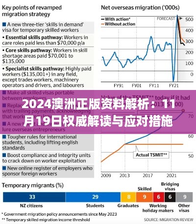 2024澳洲正版资料解析：11月19日权威解读与应对措施_ETI6.30.78简版