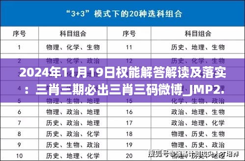 2024年11月19日权能解答解读及落实：三肖三期必出三肖三码微博_JMP2.14.73全球版