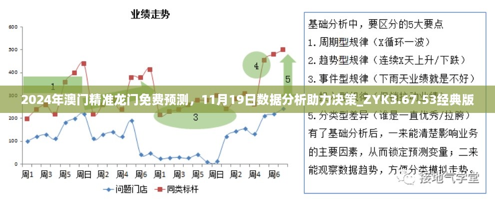 2024年澳门精准龙门免费预测，11月19日数据分析助力决策_ZYK3.67.53经典版