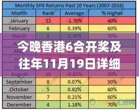 今晚香港6合开奖及往年11月19日详细评估方案_CZC3.32.26Allergo版