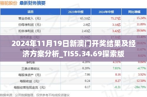 2024年11月19日新澳门开奖结果及经济方案分析_TIS5.34.69探索版