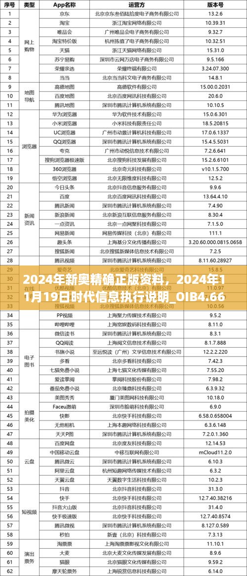 2024年新奥精确正版资料，2024年11月19日时代信息执行说明_OIB4.66.76梦想版