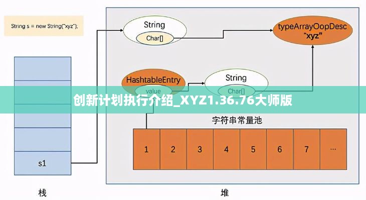 创新计划执行介绍_XYZ1.36.76大师版