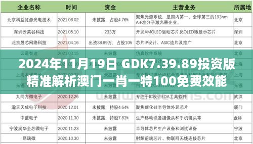 2024年11月19日 GDK7.39.89投资版精准解析澳门一肖一特100免费效能