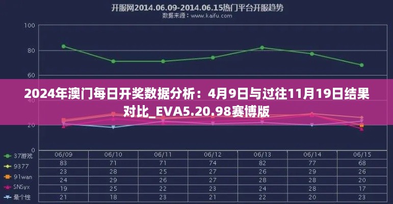 2024年澳门每日开奖数据分析：4月9日与过往11月19日结果对比_EVA5.20.98赛博版