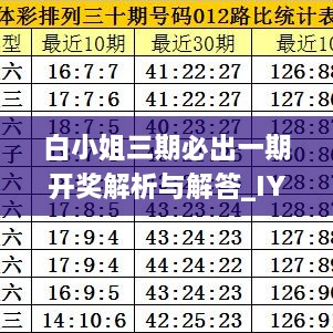 白小姐三期必出一期开奖解析与解答_IYF6.43.34版本