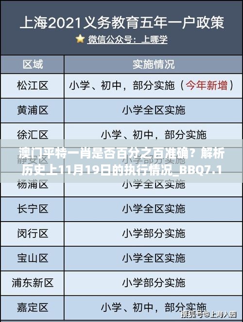 澳门平特一肖是否百分之百准确？解析历史上11月19日的执行情况_BBQ7.14.47公开版