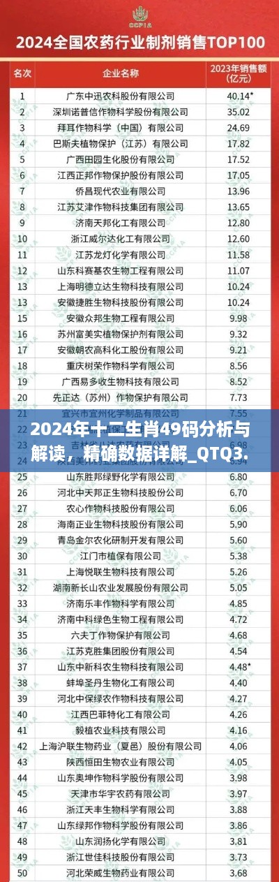 2024年十二生肖49码分析与解读，精确数据详解_QTQ3.45.81版