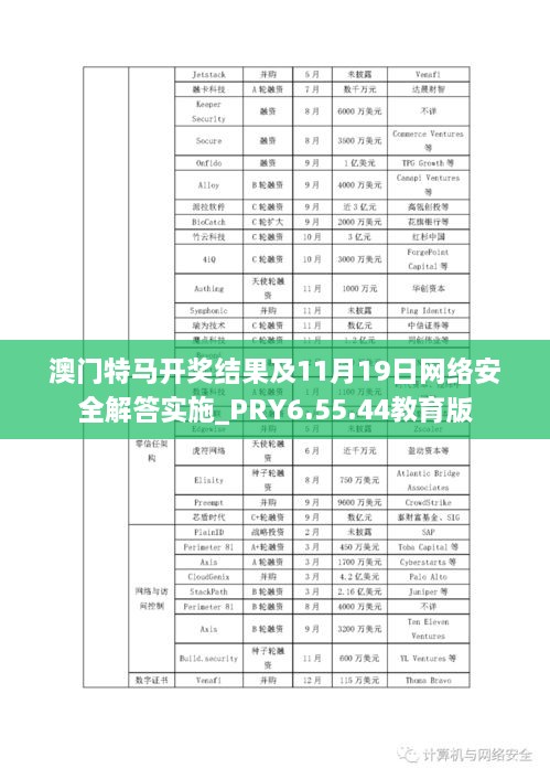 澳门特马开奖结果及11月19日网络安全解答实施_PRY6.55.44教育版