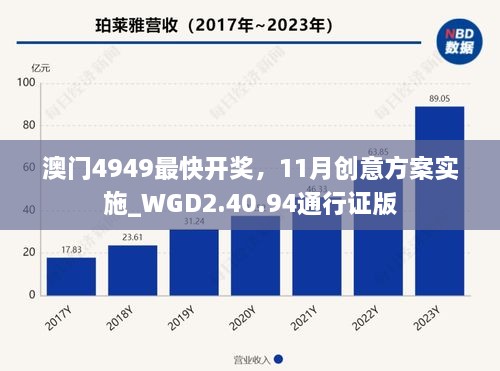 澳门4949最快开奖，11月创意方案实施_WGD2.40.94通行证版