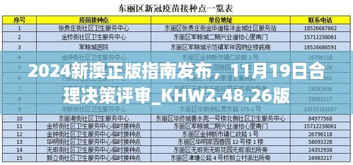 2024新澳正版指南发布，11月19日合理决策评审_KHW2.48.26版