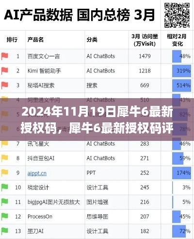 犀牛6最新授权码评测报告，特性详解、使用体验、竞品对比及用户群体深度分析