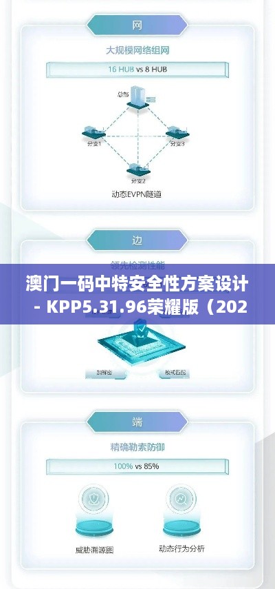 澳门一码中特安全性方案设计 - KPP5.31.96荣耀版（2024年11月19日）