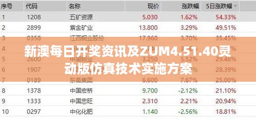 新澳每日开奖资讯及ZUM4.51.40灵动版仿真技术实施方案