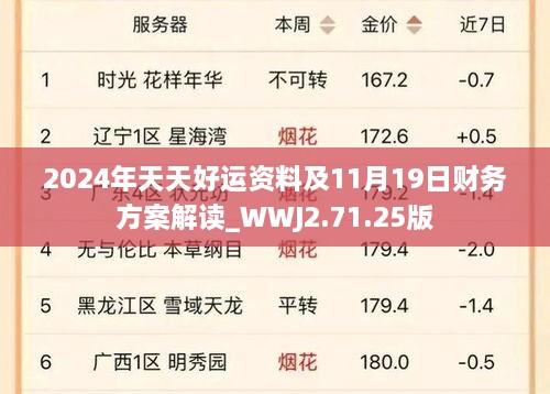 2024年天天好运资料及11月19日财务方案解读_WWJ2.71.25版