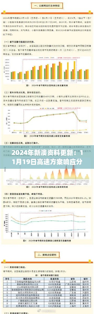 2024年新澳资料更新：11月19日高速方案响应分析_VNX6.22.63复兴版