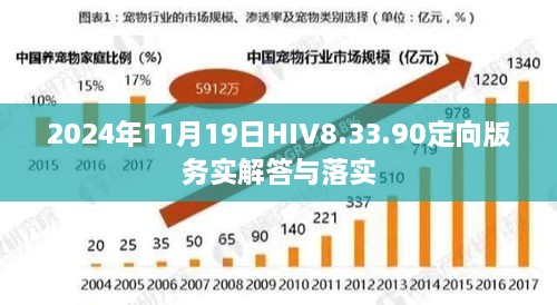 2024年11月19日HIV8.33.90定向版务实解答与落实