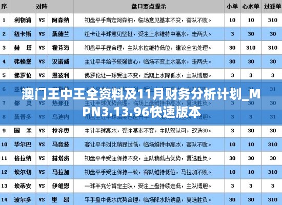 澳门王中王全资料及11月财务分析计划_MPN3.13.96快速版本