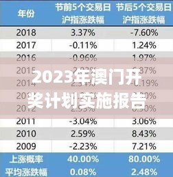 2023年澳门开奖计划实施报告：11月19日历史数据分析_IEM3.49.56仿真版