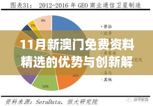 11月新澳门免费资料精选的优势与创新解答现象_UKK4.47.89固定版