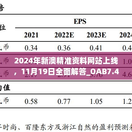 2024年新澳精准资料网站上线，11月19日全面解答_OAB7.44.32旗舰版