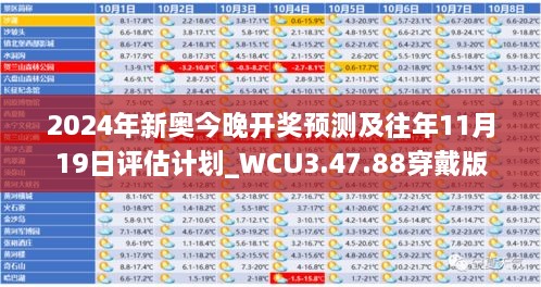 2024年新奥今晚开奖预测及往年11月19日评估计划_WCU3.47.88穿戴版