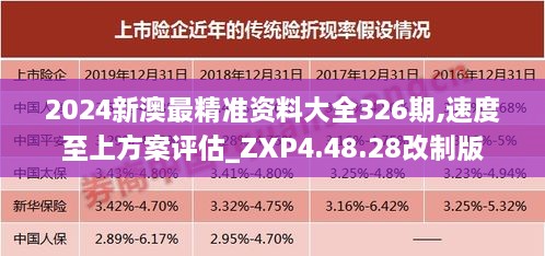 2024新澳最精准资料大全326期,速度至上方案评估_ZXP4.48.28改制版