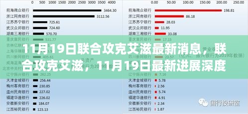 11月19日联合攻克艾滋最新进展深度评测，携手共抗艾滋病