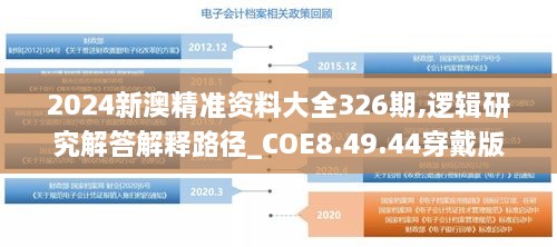 2024新澳精准资料大全326期,逻辑研究解答解释路径_COE8.49.44穿戴版