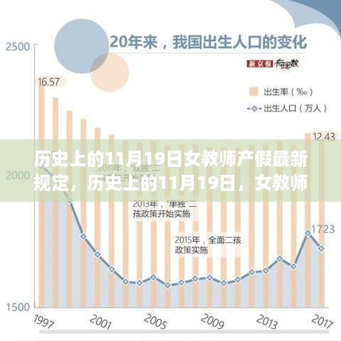 历史上的女教师产假规定演变之路，11月19日的里程碑事件回顾