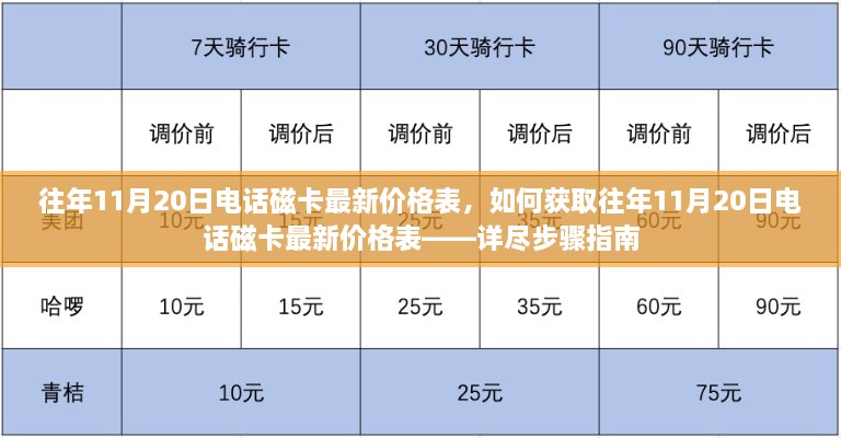 往年11月20日电话磁卡价格表详解，获取最新价格表的步骤指南