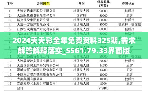 2024天天彩全年免费资料325期,需求解答解释落实_SSG1.79.33界面版