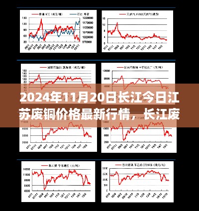 长江废铜行情下的励志篇章，学习变化，自信成就未来（江苏废铜价格最新行情，2024年11月20日）