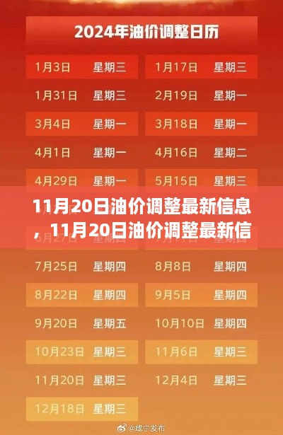 11月20日油价调整最新动态，全面解读油价变动及市场趋势