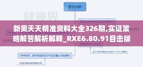 新奥天天精准资料大全326期,实证策略解答解析解释_RXE6.80.91目击版